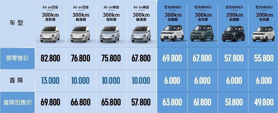 中国燃油车占比_央视3800万人放弃社保_2023年是什么年什么命