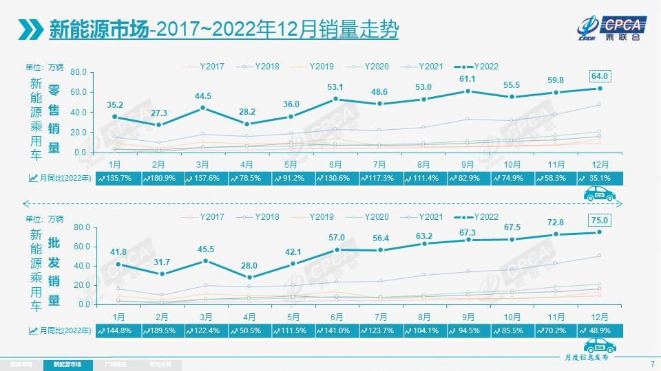 央视3800万人放弃社保_2023年是什么年什么命_中国燃油车占比