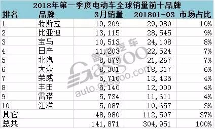 车辆月销量排行_汽车销量排行榜2020年1月_三月份汽车销量排行榜名单