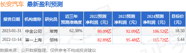 长安新车销量_2023四月汽车销量长安_今年长安汽车销量排行榜