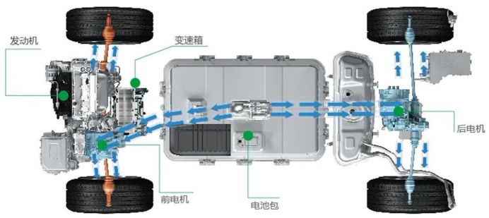 比亚迪电汽车油电混合_比亚迪燃油混合电动汽车_最成熟的油电混合汽车比亚迪