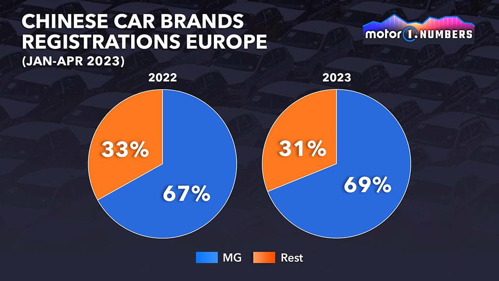 2020年德国汽车销量排行_德国汽车销量排行榜2021_德国2023年汽车销量