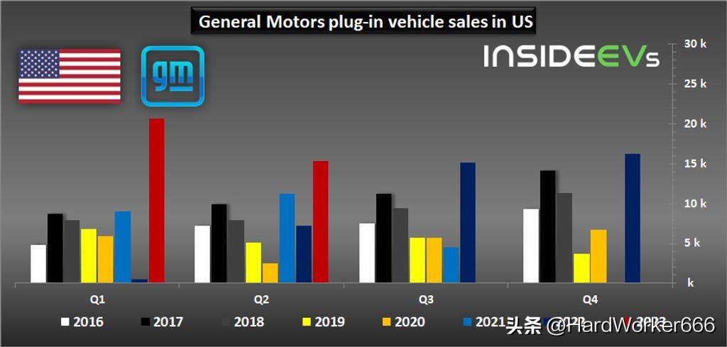 最新车辆销售排名_2020年车辆销售排行榜价位_2023车辆销售排行榜最新数据