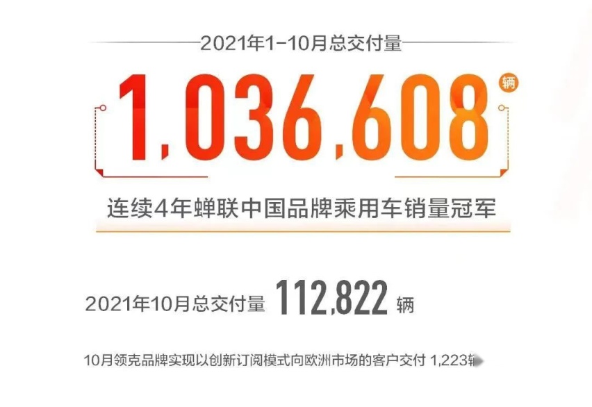 自主三强10月销量丨长城与吉利差距不到千辆，长安大幅领先居第一