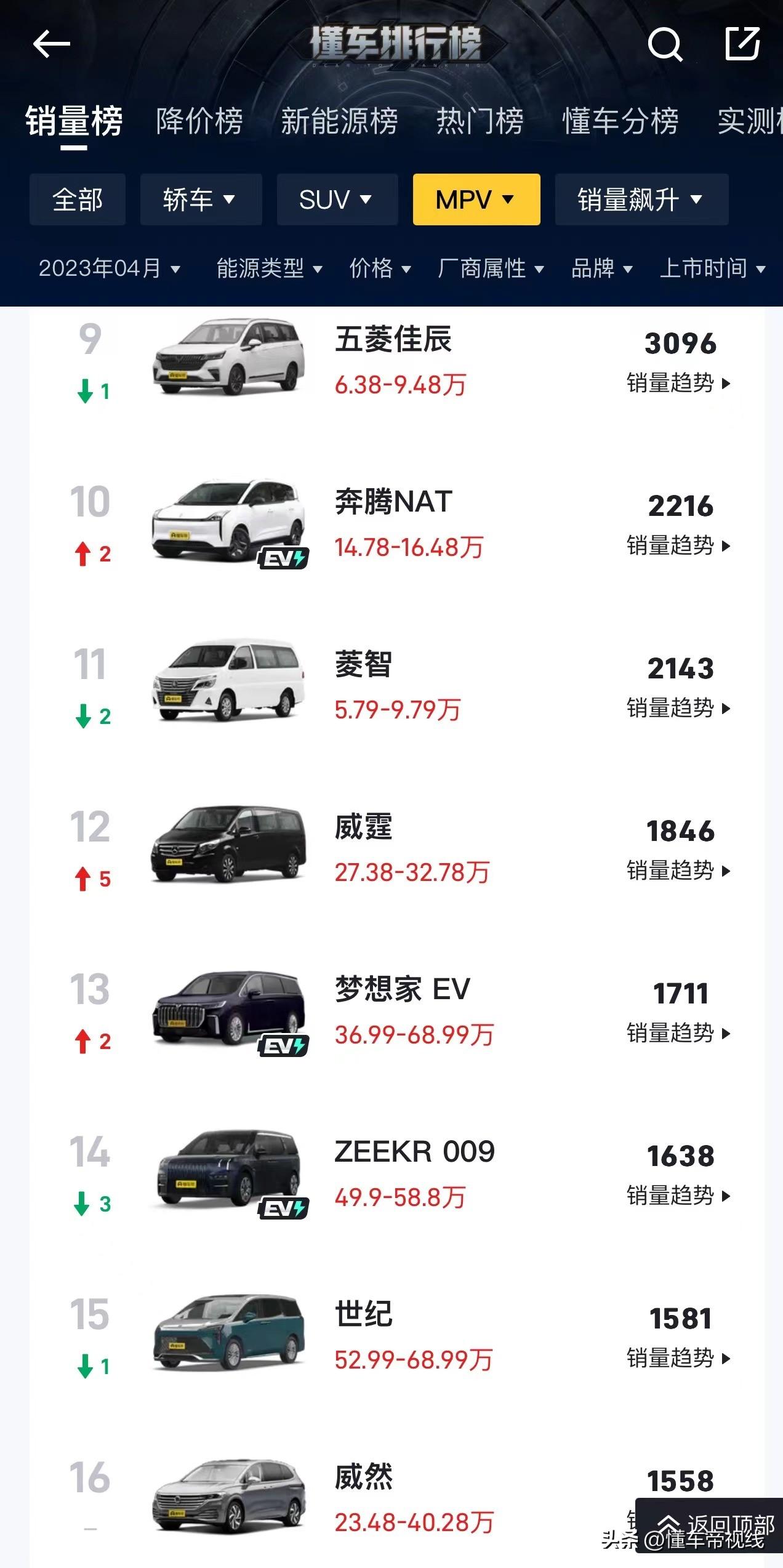 三月汽车销量排行榜2020_汽车销量排行榜三月_汽车3月销量排行