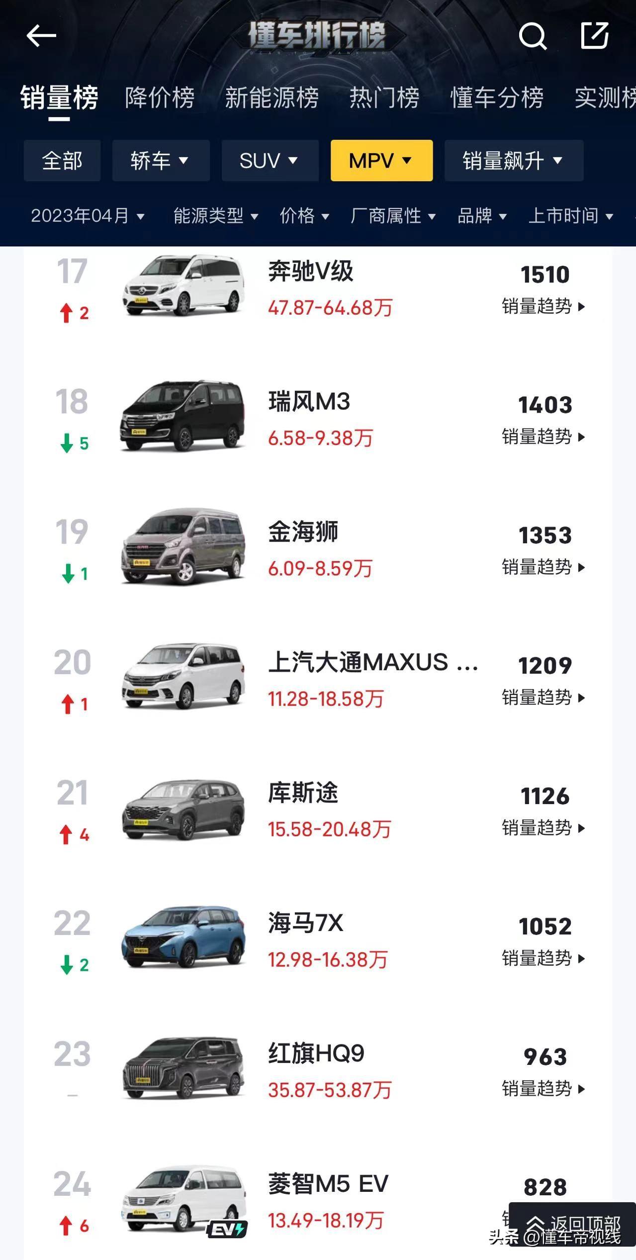 三月汽车销量排行榜2020_汽车3月销量排行_汽车销量排行榜三月