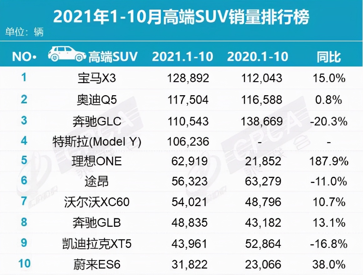 豪华SUV销量排行榜前十名，豪华SUV销量排行榜前十名有哪些？