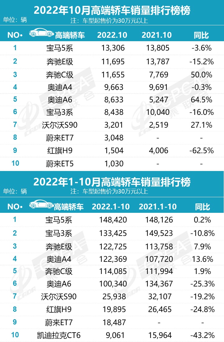 2021汽车月销量_2o21年3月汽车销量排行榜_汽车销量排行榜2020年1月