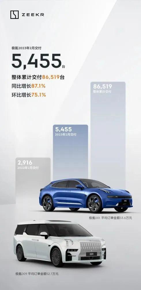 新能源汽车销量排行榜2023年2月_新能源销量排名_2021能源汽车销量排