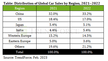 汽车销量2025_全球汽车销量2023_2021全球汽车销量排行