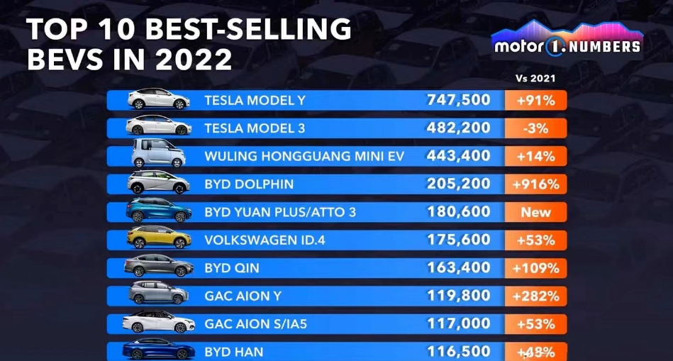 轿车销量最新排名前十的车_轿车销量排行完整版_2021年轿车销量排行榜前十