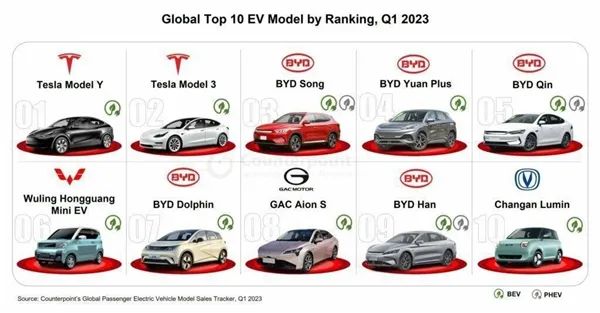 新能源销量排行榜2020中国_2021能源汽车销量排_新能源汽车销量排行榜2023一季度