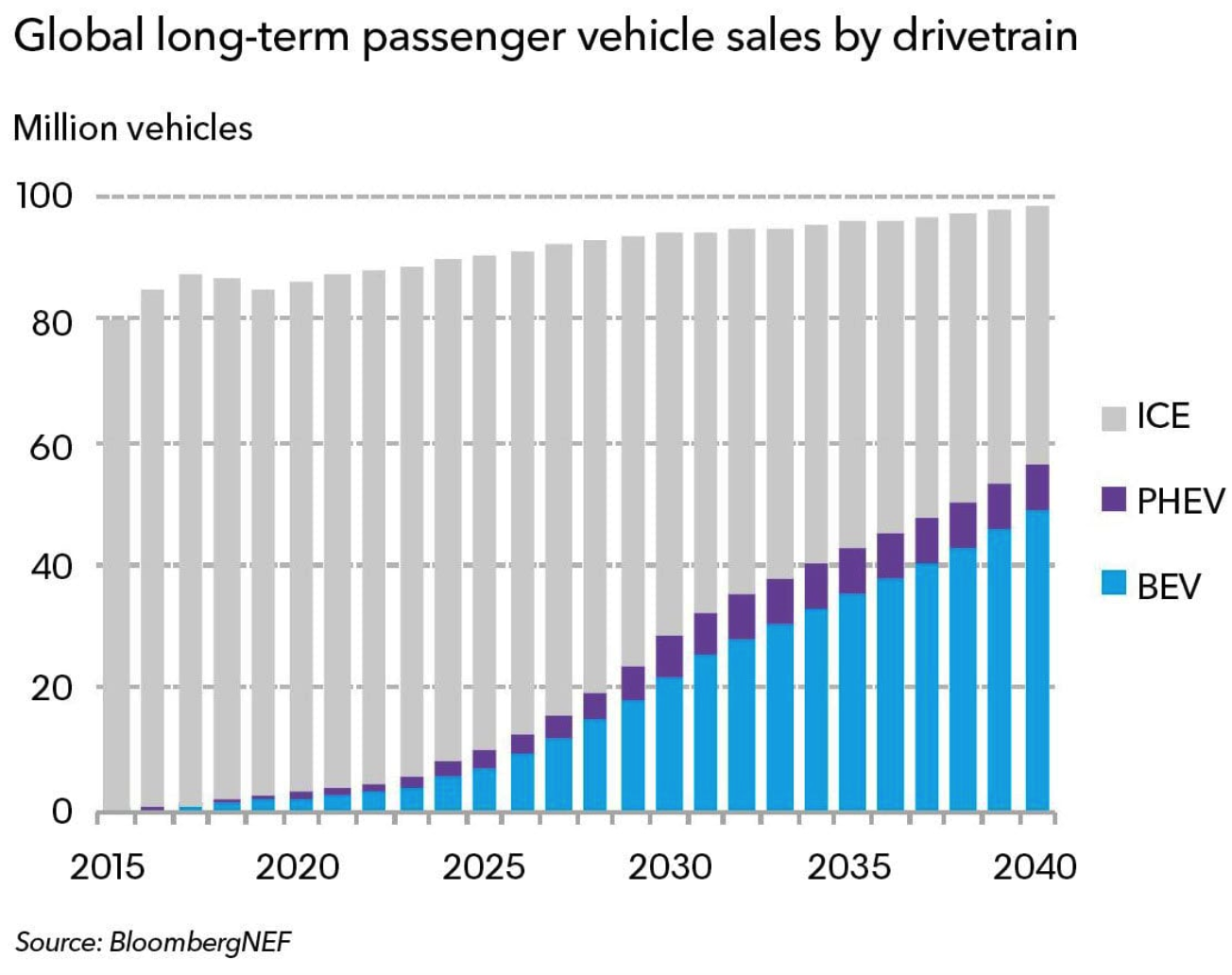 德国汽车市场销量_2020德国汽车销量排行_德国2023汽车销量