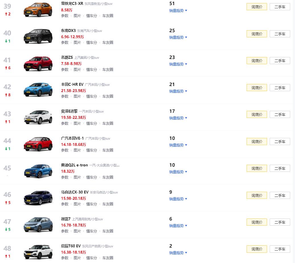 小型车suv销量排名前10名_小型suv车型销量排名前十名_小型车销量榜