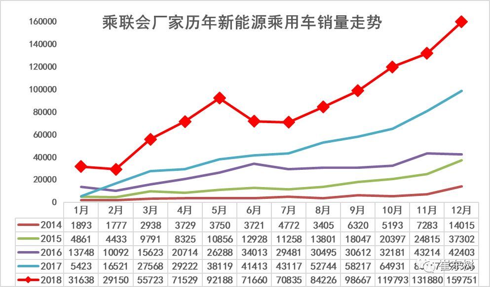 2023中国燃油车销量如何_2020年中国市场燃油车销量_燃油车销量连续13个月下滑