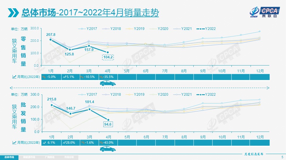 汽车4月销量2023_202102汽车销量_车销量2021