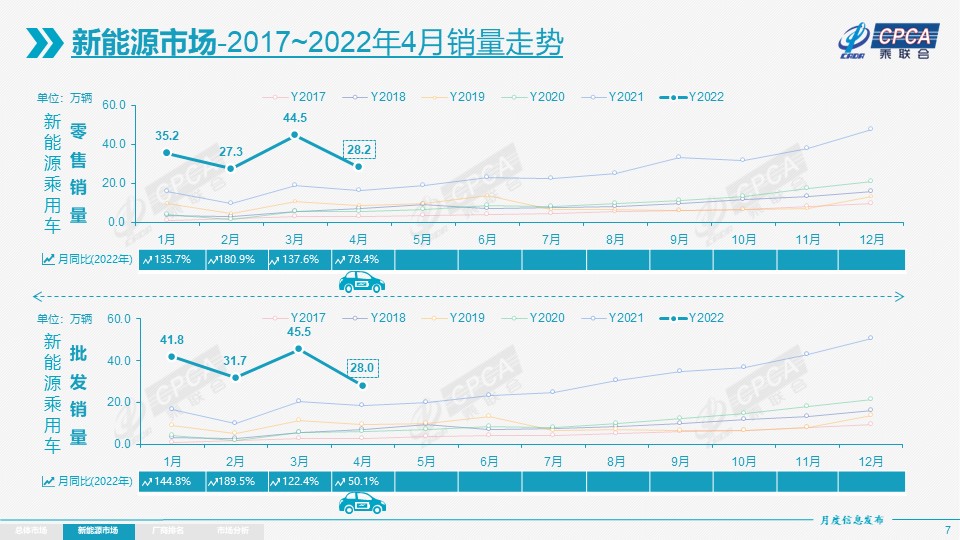 车销量2021_汽车4月销量2023_202102汽车销量