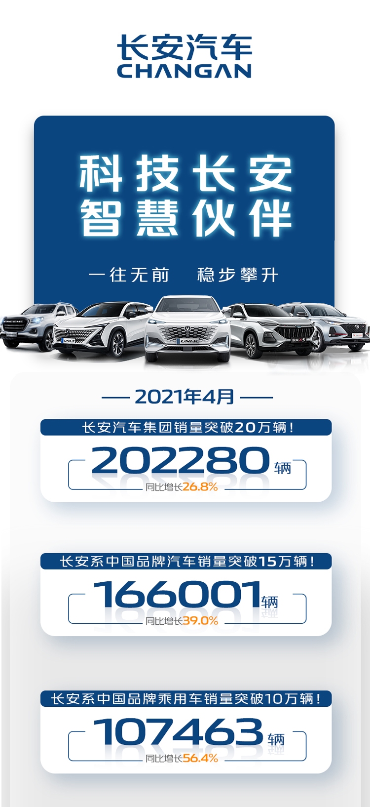 车销量2021_汽车4月销量2023_2o21汽车销量