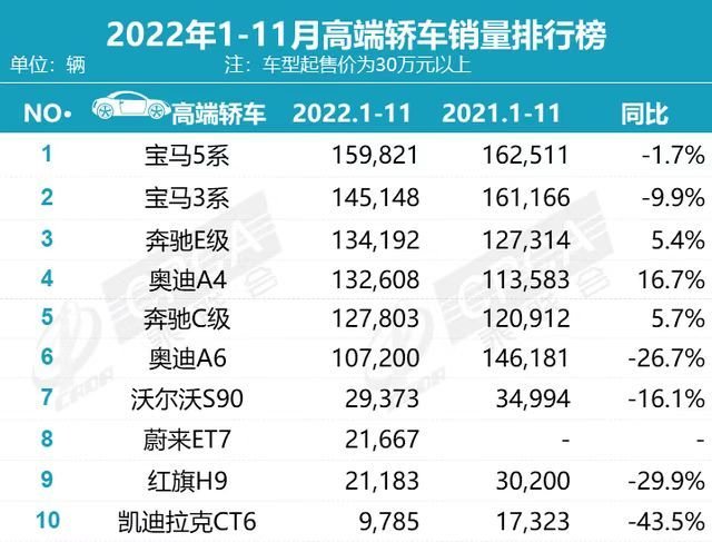 2023汽车销量排行榜前十名_crⅴ汽车销量排名_2821汽车销量排行