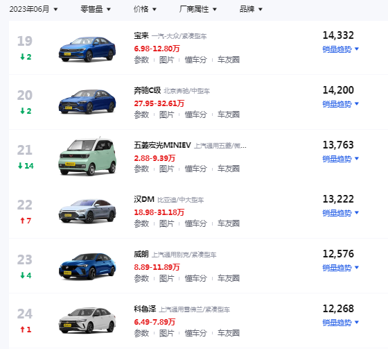 轿车销量排名榜_轿车销量排名名前十名_轿车销量排名前10名