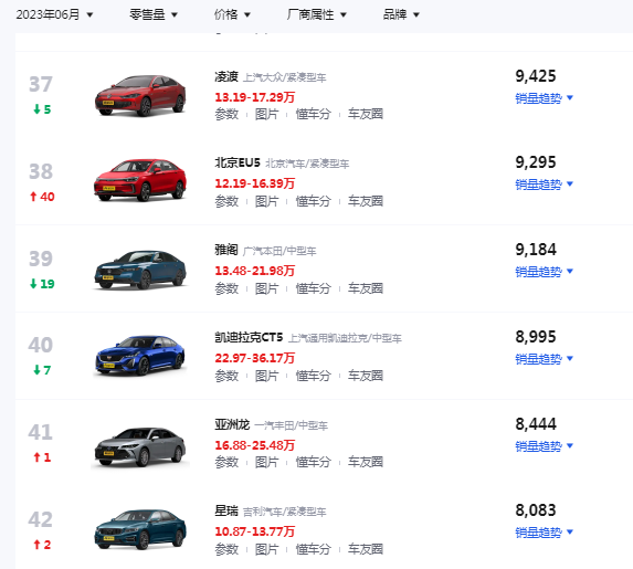 轿车销量排名前10名_轿车销量排名榜_轿车销量排名名前十名