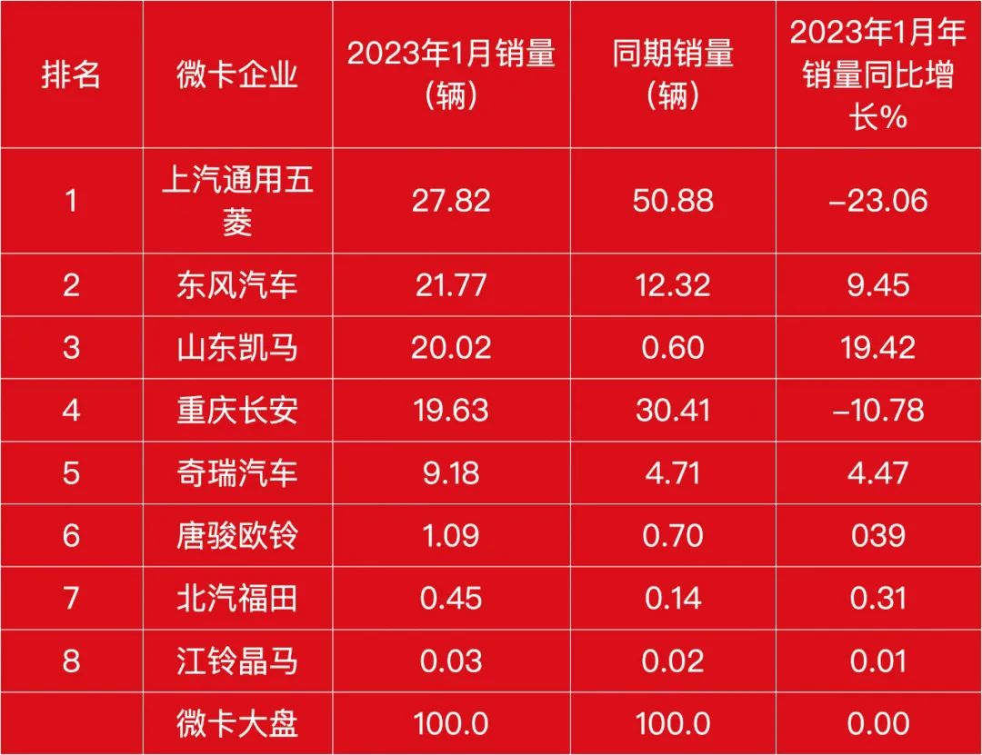2023燃油车销量排行榜前十名_2021燃油车销量排行榜_燃油汽车销量排行