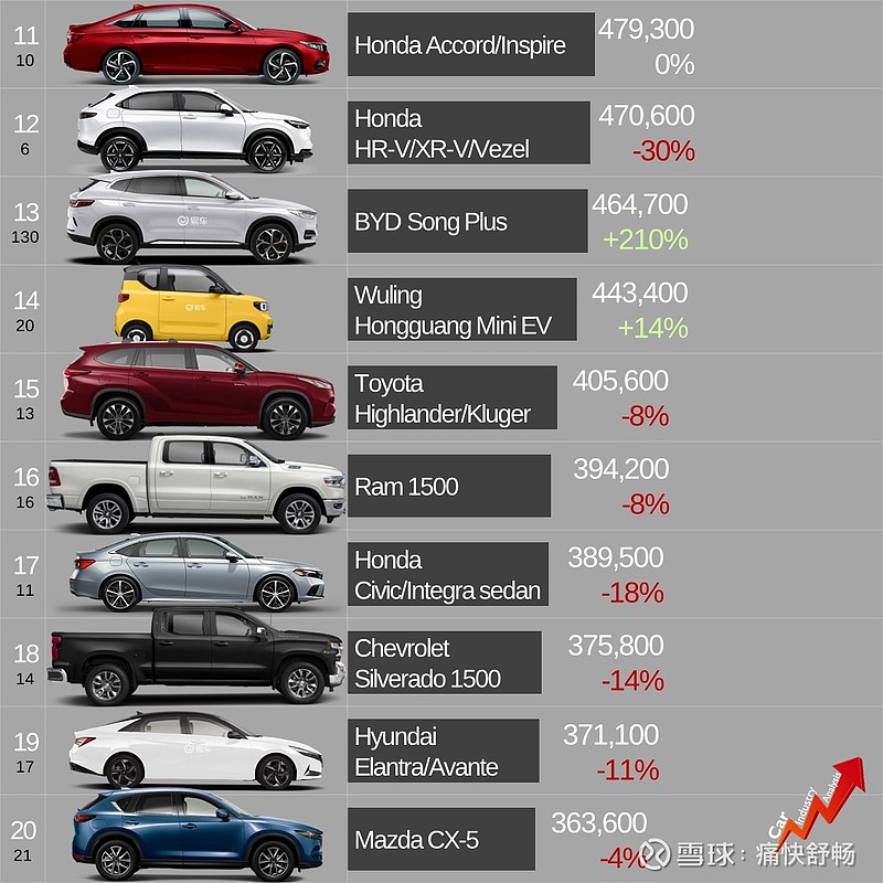 2023年燃油车总销量是多少台_燃油车年销量表_2021年燃油车销量