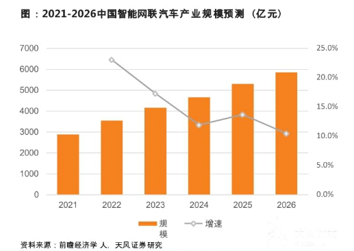 2022汽车销量_2820汽车销量_2023汽车总销量和新能