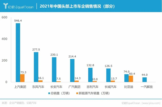 上汽大通排名_中国汽车销量排行榜上汽大通_2021年2月上汽大通销量