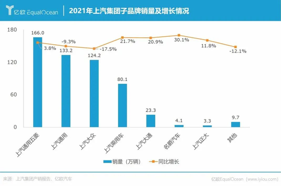 2021年2月上汽大通销量_中国汽车销量排行榜上汽大通_上汽大通排名
