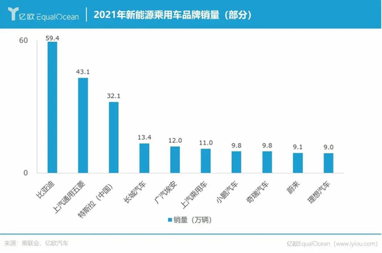 2021年2月上汽大通销量_中国汽车销量排行榜上汽大通_上汽大通排名
