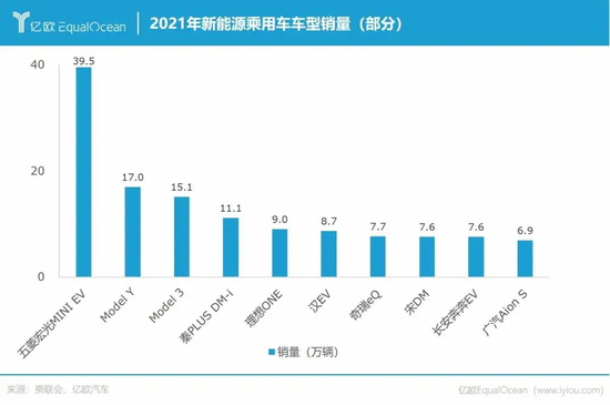 上汽大通排名_2021年2月上汽大通销量_中国汽车销量排行榜上汽大通