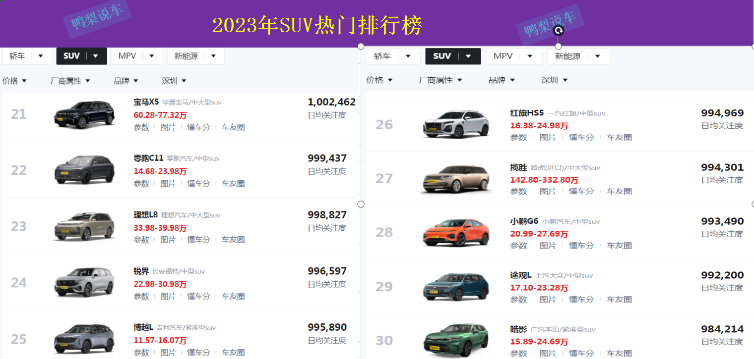 2820汽车销量排行_2023年suv汽车销量排行榜_20-30suv销量排行榜