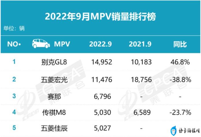 mpv排行榜前十名(最新MPV销量榜单出炉)