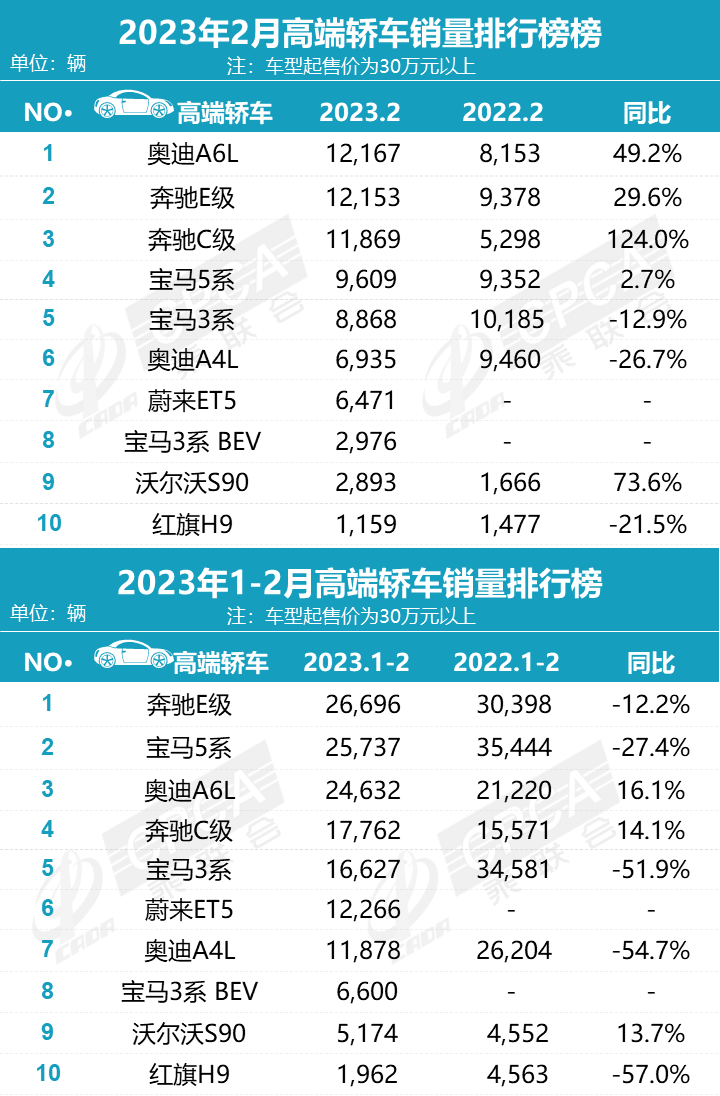 乘联会汽车销量数据来源_乘联会2020汽车销量完整版_乘联会2023年3月汽车销量