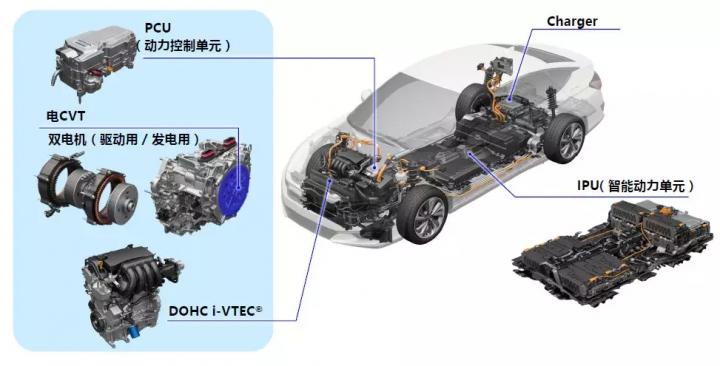 油电混合成熟车型_由电混合车型_最成熟的油电混合汽车品牌