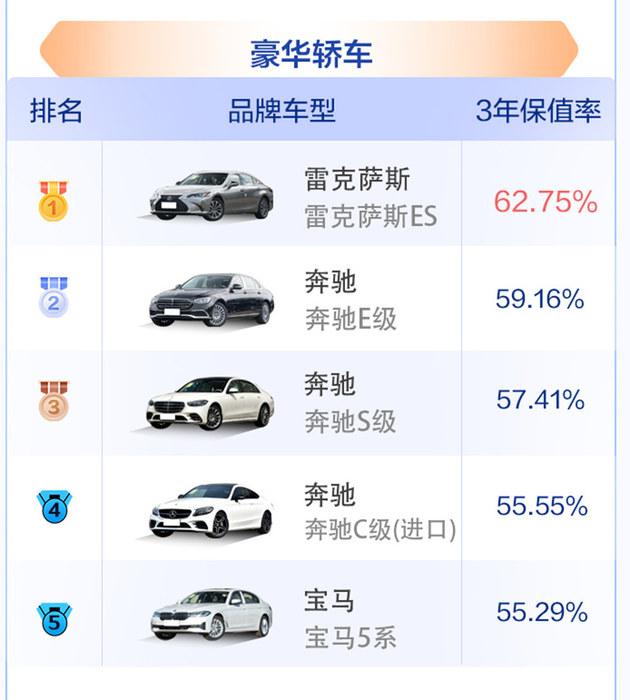 最新轿车销量排名_轿车销量榜2020_最新轿车销量榜2023年9月份排行榜
