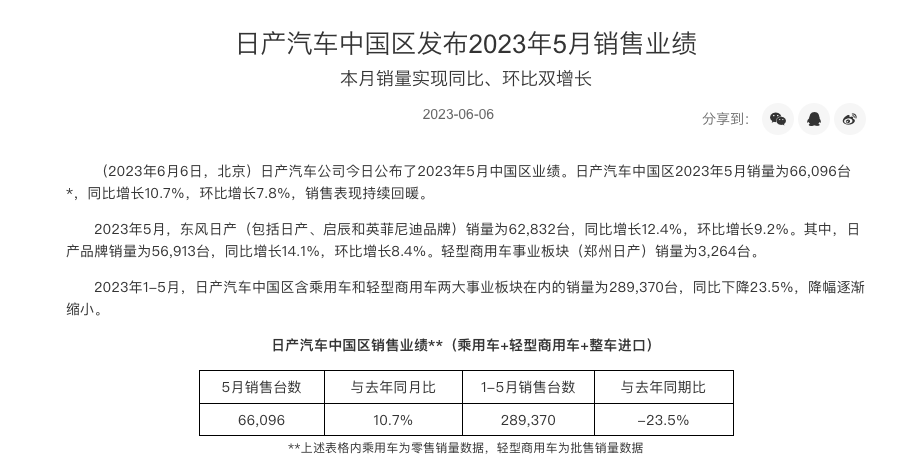 2023四月汽车销量东风日产_东风日产销量汽车2023款_东风日产销量汽车2023年