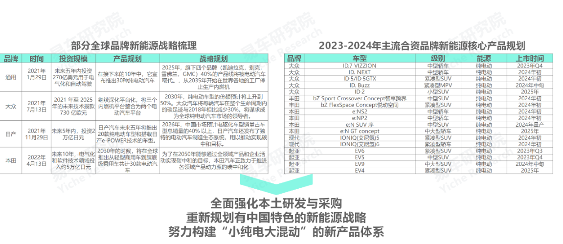 2023年汽车产销量最高的中国车企是_中国销量前十名的汽车企业_汽车企业销量