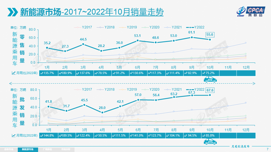 乘联会2020汽车销量完整版_乘联会汽车销量数据来源_乘联会2023年3月汽车销量排行榜