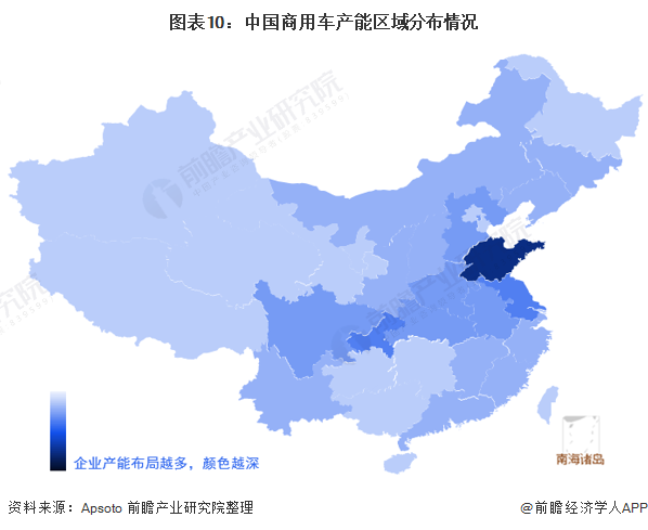 图表10：中国商用车产能区域分布情况