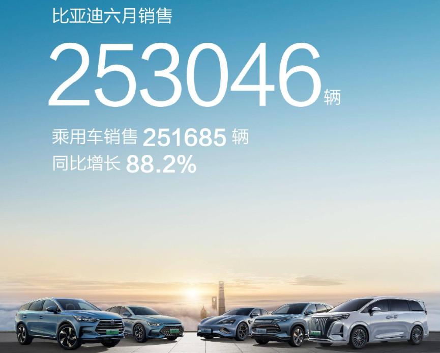2820汽车销量排行_2821汽车销量排行_2023汽车销量榜