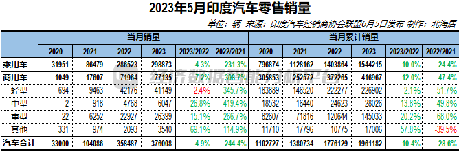 5月汽车suv销量排行榜_2023年5月汽车销量_2023年8月6号