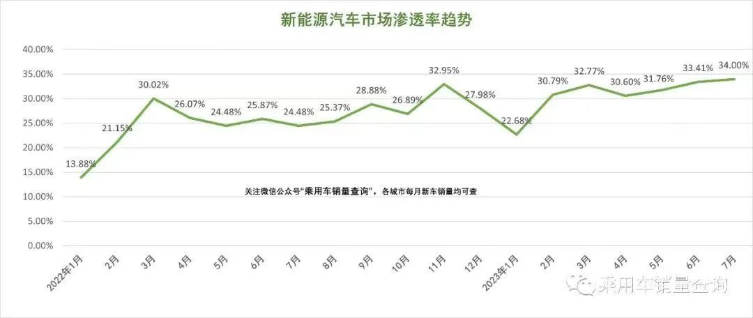 中国退出2023亚洲杯_比亚迪唐燃油版销量_2023中国燃油车销量