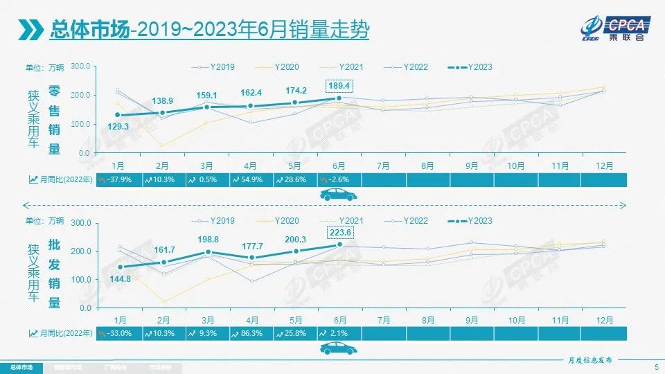 车销量2021_2o21汽车销量_2023.4月汽车销量