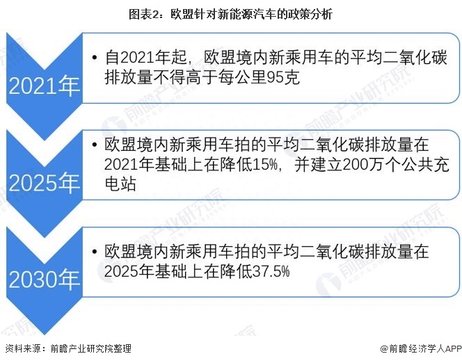 电动扫地车排名_新能源电动车排名前十名_丰田未来5年在华新能源车比例