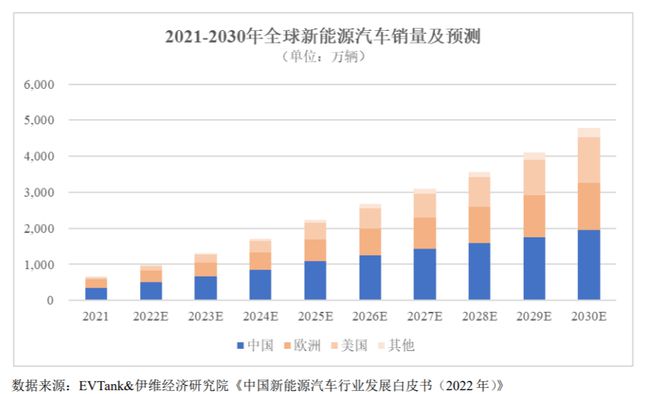 2023年燃油车和新能源销量_2021燃油车销量排行榜_2020年燃油车和新能源销量