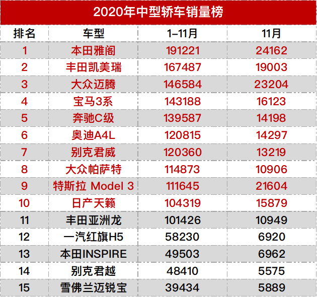 中大型suv排名前十名销量_销量排名前十的suv_中国销量前十名的suv汽车
