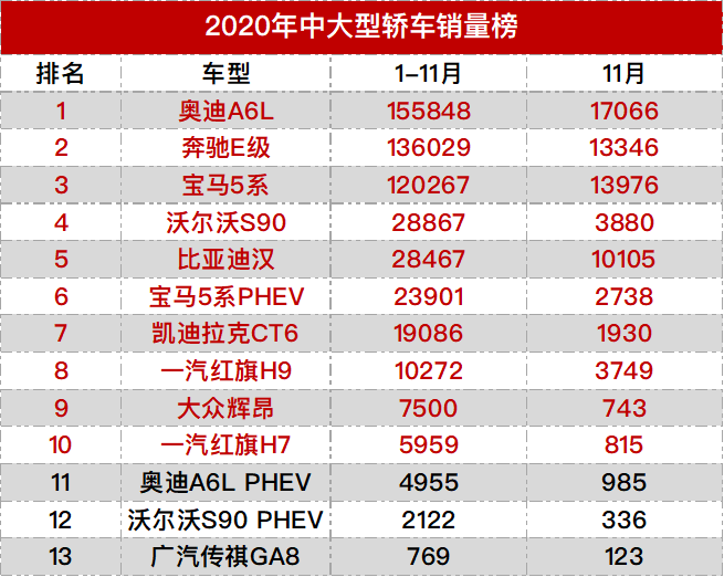 销量排名前十的suv_中国销量前十名的suv汽车_中大型suv排名前十名销量
