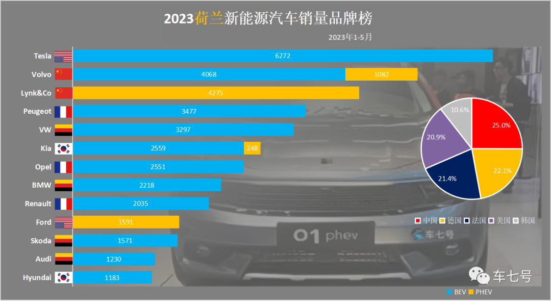 2023年汽车销量排行榜前十名品牌有哪些_前十大汽车销量排行榜_前十名汽车品牌销量排行榜